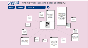 Tea with Virginia Woolf  - Aprendizagem por Projetos